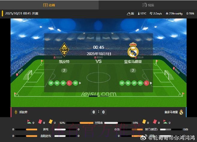 欧冠赛事分析:阿拉木图凯拉特 VS 皇家马德里 欧冠赛事分析:阿拉木图凯拉特 VS 皇家马德里
