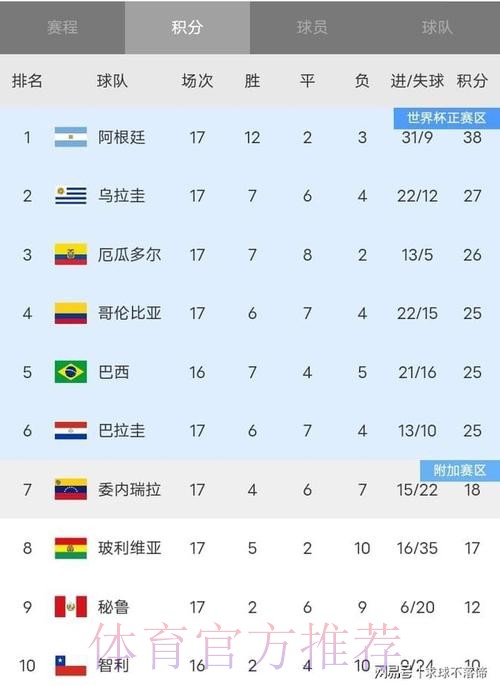 世界杯积分榜哪个平台好