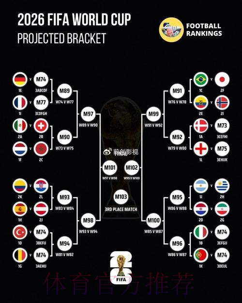 世界杯比分预测准不准 世界杯比分预测准不准