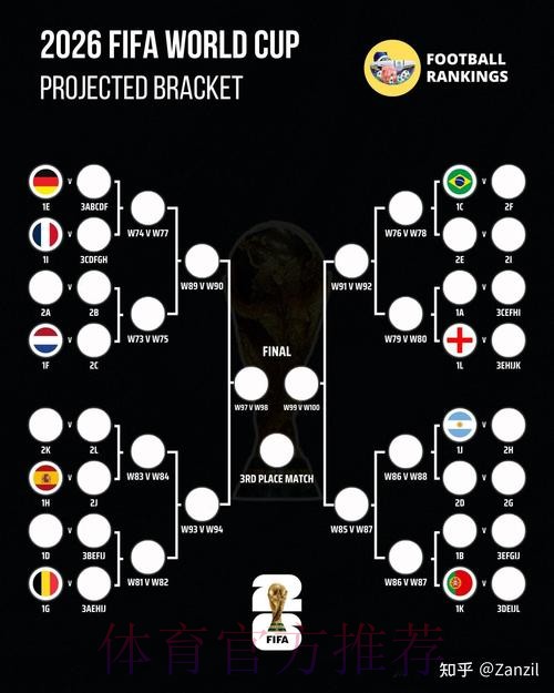 世界杯比分分析