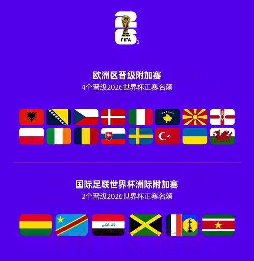 2026世界杯参赛球队入口