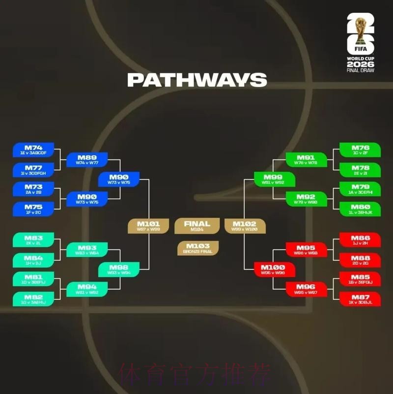 2026美加墨世界杯美国分析