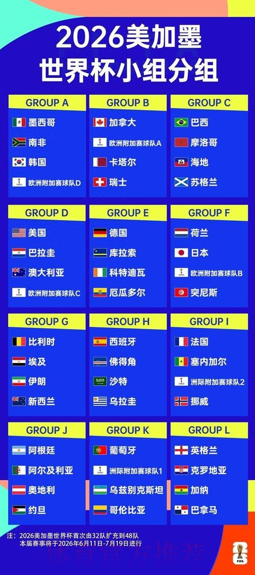 2026世界杯小组赛积分推荐